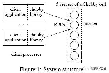 figure 1：system structure