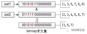 bitmap求交集