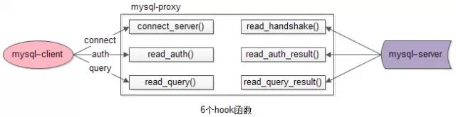 hook函数的触发架构图