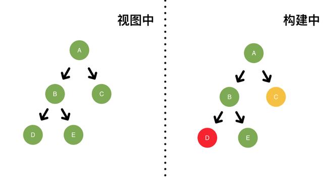 优先级update